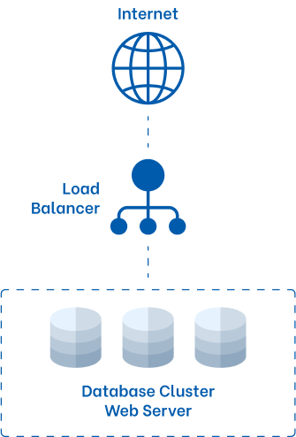 Cloud <br/> Computing