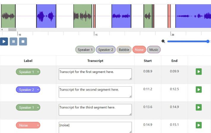 Audio Labeling Service